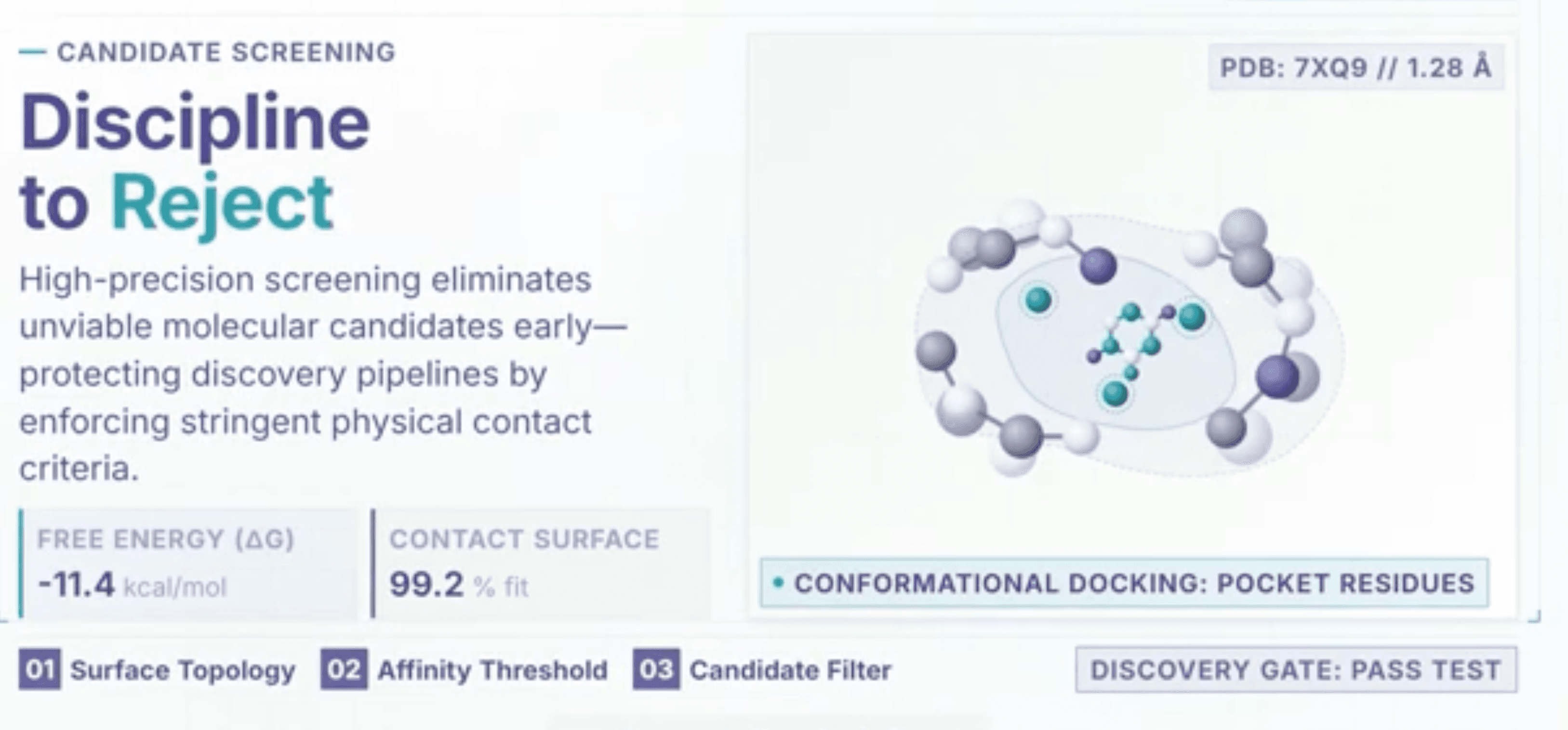 Methods of Drug Discovery & The Governance of AI